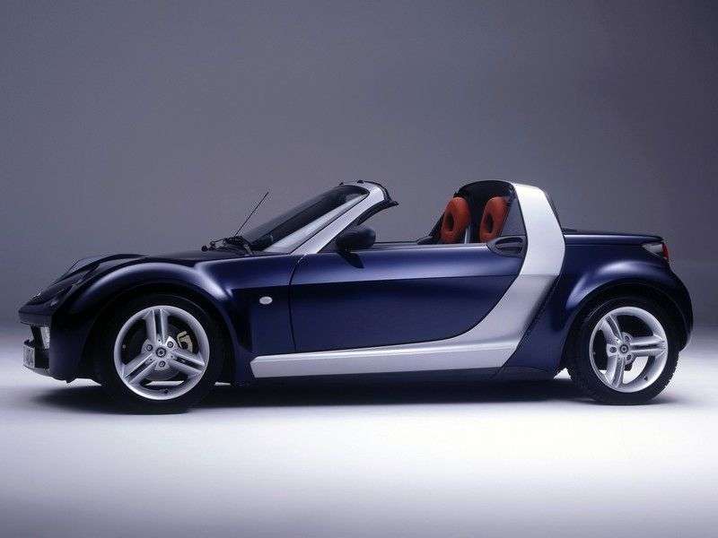 Smart Roadster 1st generation roadster 0.7 MT (2003–2005)